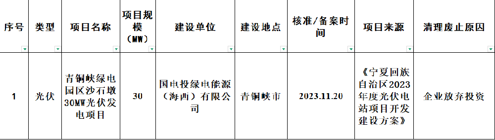 宁夏吴忠拟废止30MW光伏项目