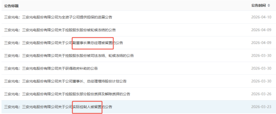 昔日70倍大牛股！老板和女婿接连被查 危机全面爆发……