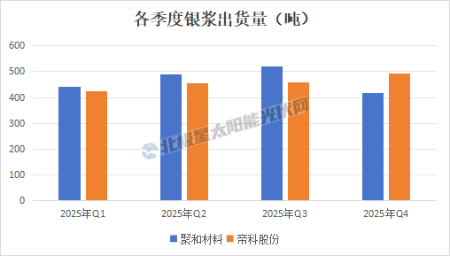 龙头争霸：出货量仅差2%，净利差了7个亿？